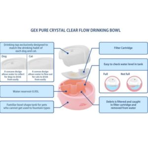 GEX PET Pure Crystal 1.5L for CAT (S) GX924582